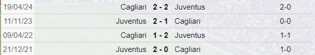 Juventus-Cagliari scontri diretti