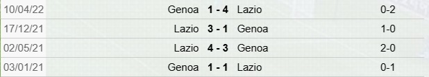 Lazio-Genoa Precedenti