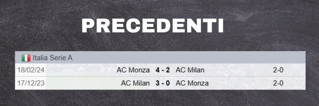 Precedenti Monza-Milan
