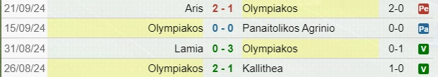 Risultati Olympiakos