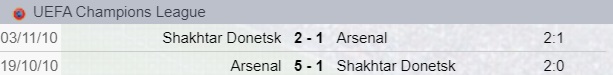 Arsenal-Shakhtar Donetsk precedenti