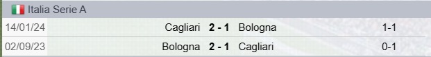 Precedenti Cagliari-Bologna