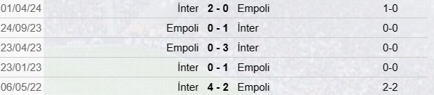 Precedenti Empoli-Inter