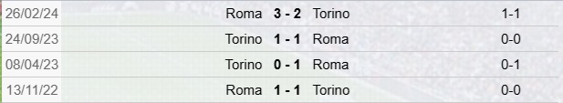 Precedenti Roma-Torino 