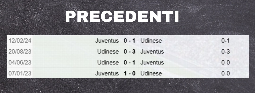 Precedenti Udinese-Juventus