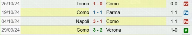 Risultati Como