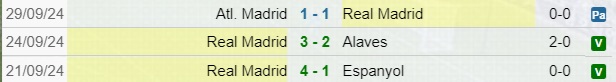Risultati Real Madrid in Liga