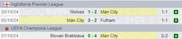 Risultati Manchester City-Sparta Praga