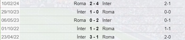 Roma-Inter scontri diretti