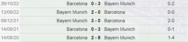 Scontri Diretti Barcellona-Bayern