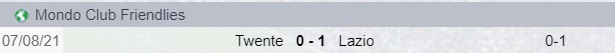 Twente-Lazio precedenti