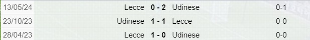 Udinese-Lecce scontri diretti
