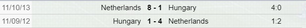 Ungheria-Olanda risultati