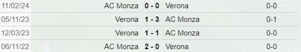 Verona-Monza scontri diretti