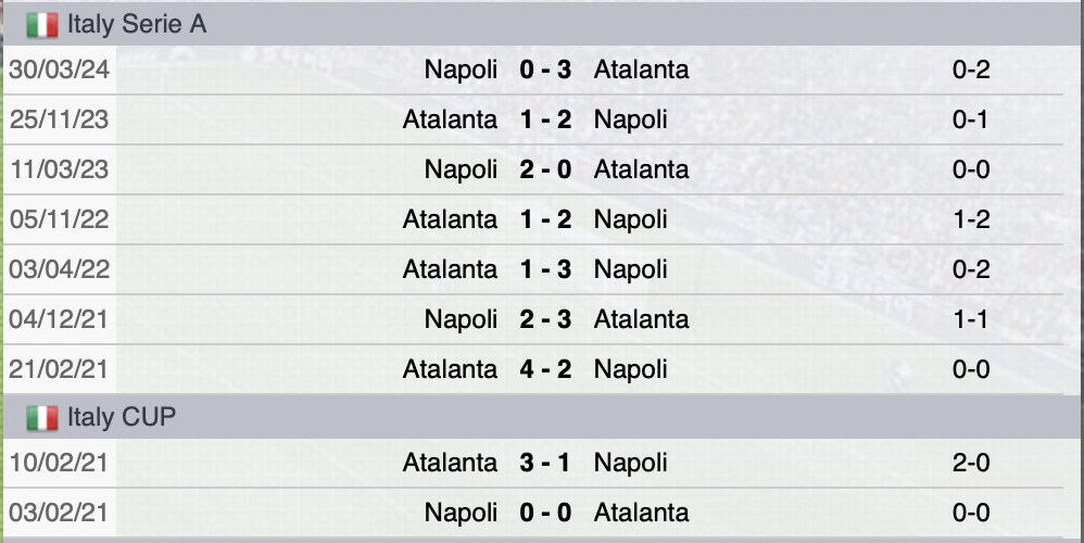 Precedenti Napoli-Atalanta