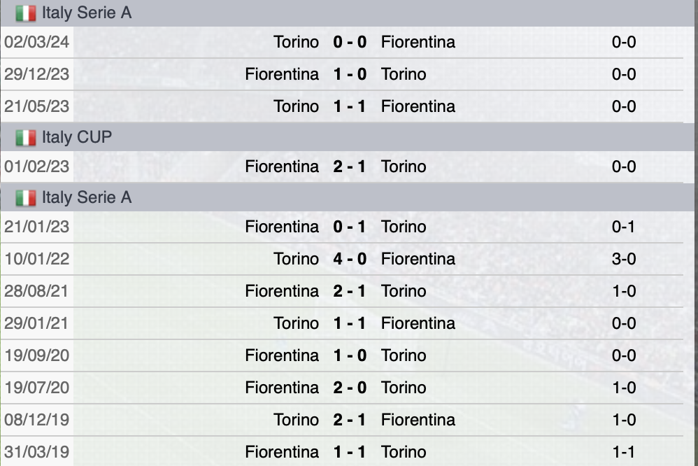 Precedenti Torino-Fiorentina