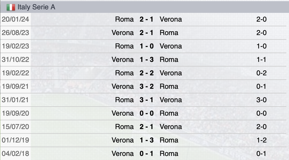 Precedenti Verona-Roma