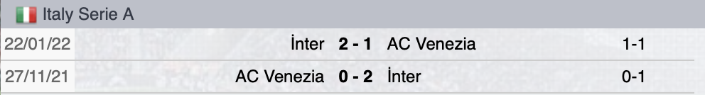 Precedenti Inter-Venezia