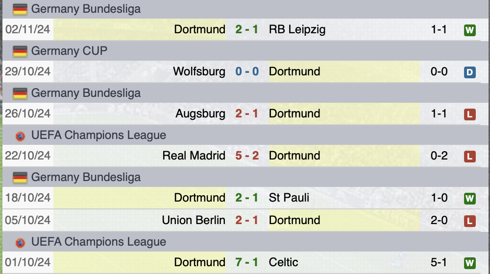 Ultime partite Borussia Dortmund