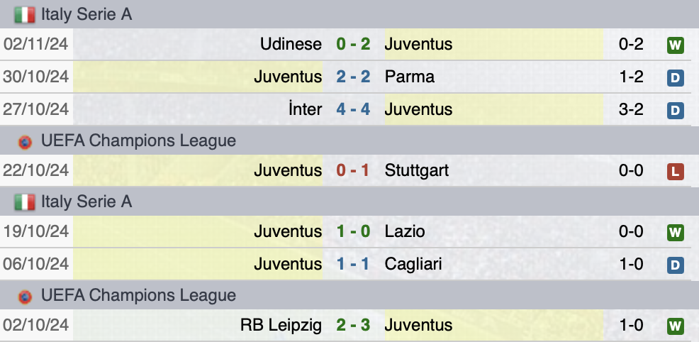Ultime partite Juventus