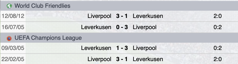 Precedenti Liverpool-Bayer Leverkusen