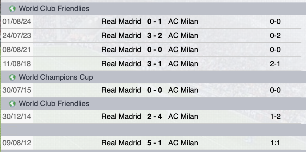 Precedenti Real Madrid-Milan