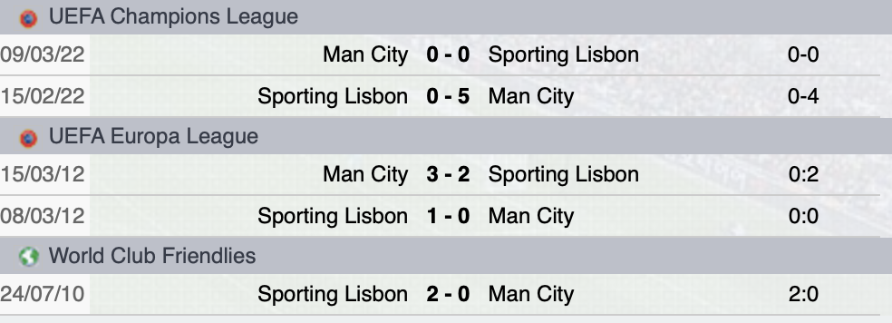 Precedenti Sporting-Manchester City