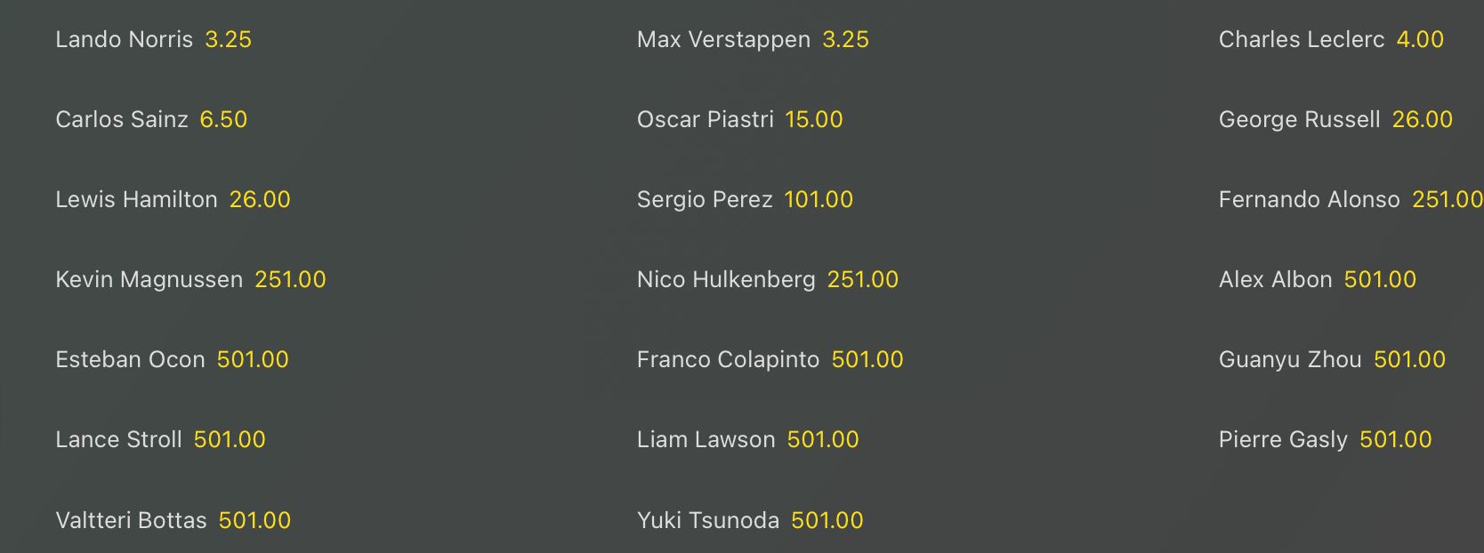 Quote F1 GP Las Vegas 2024