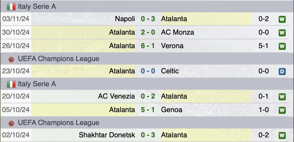 Ultime partite Atalanta