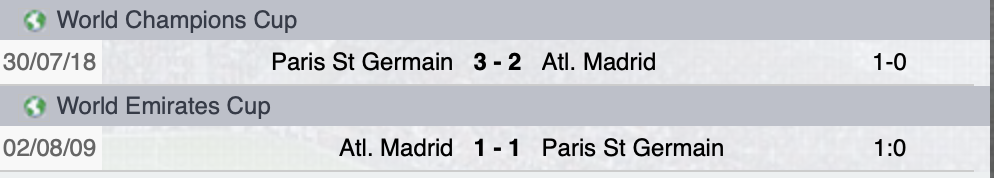 Precedenti PSG-Atletico Madrid