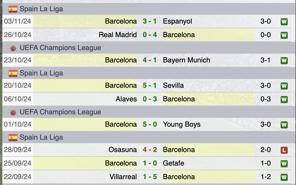 Ultime partite Barcellona