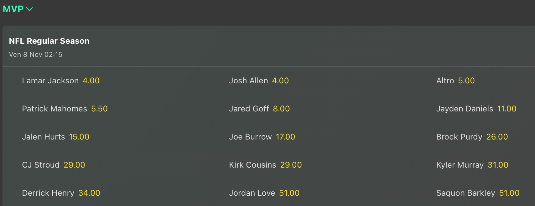 Quote Antepost MVP regular season NFL