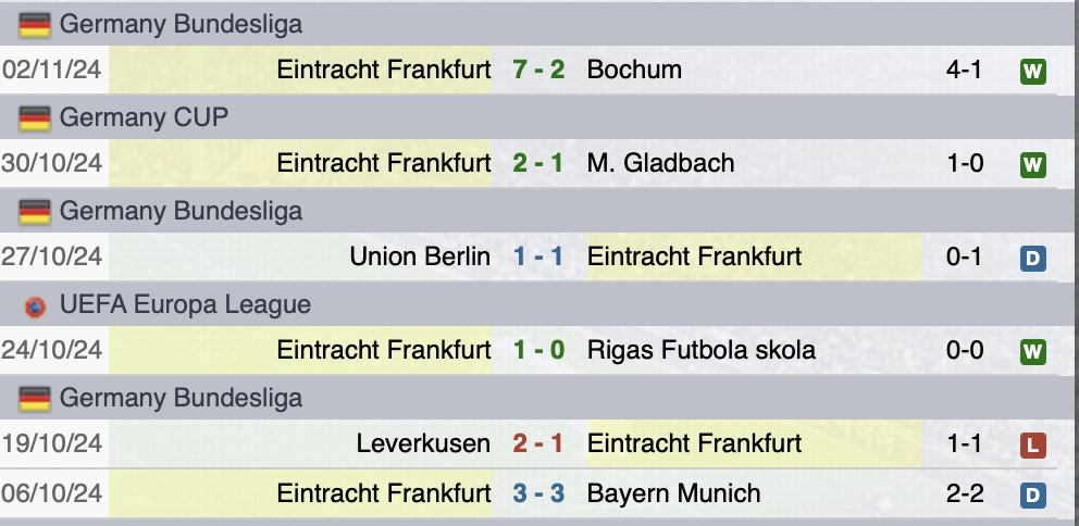 Ultime partite Francoforte