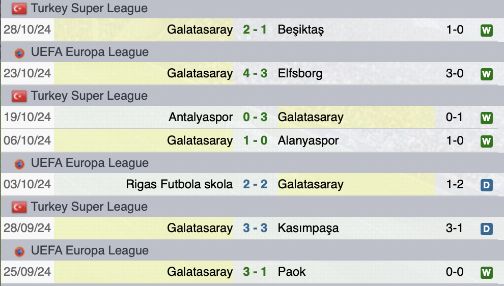 Ultime partite Galatasaray