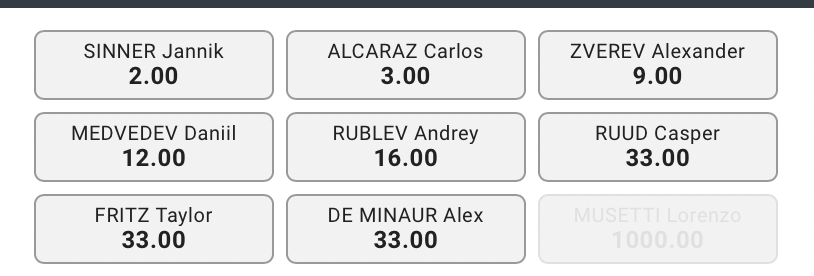 Quote Antepost ATP Finals 2024