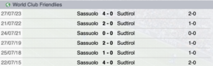 Precedenti Sudtirol-Sassuolo
