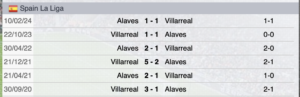 Precedenti Villarreal-Alaves