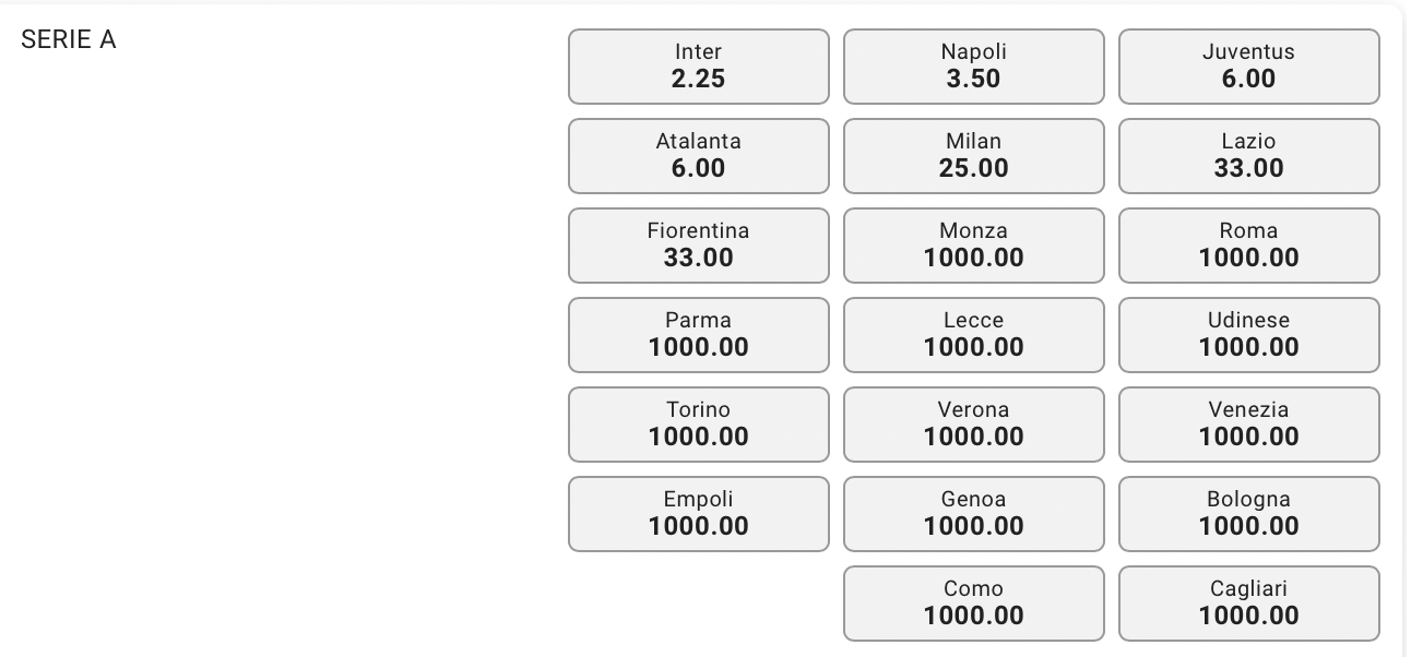 Quote antepost scudetto Serie A 24-25