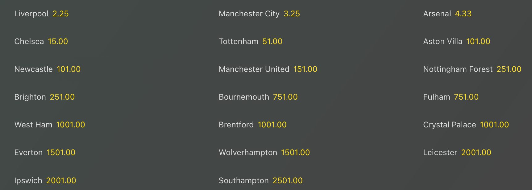 Quote antepost Premier League 24-25