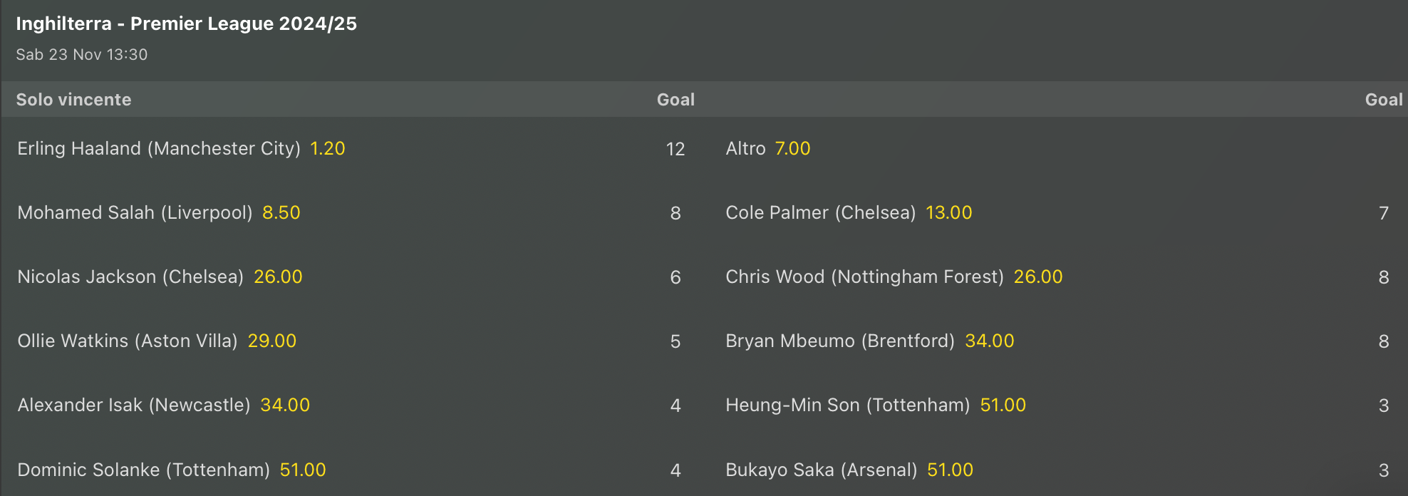 Quote capocannoniere Premier League 24-25