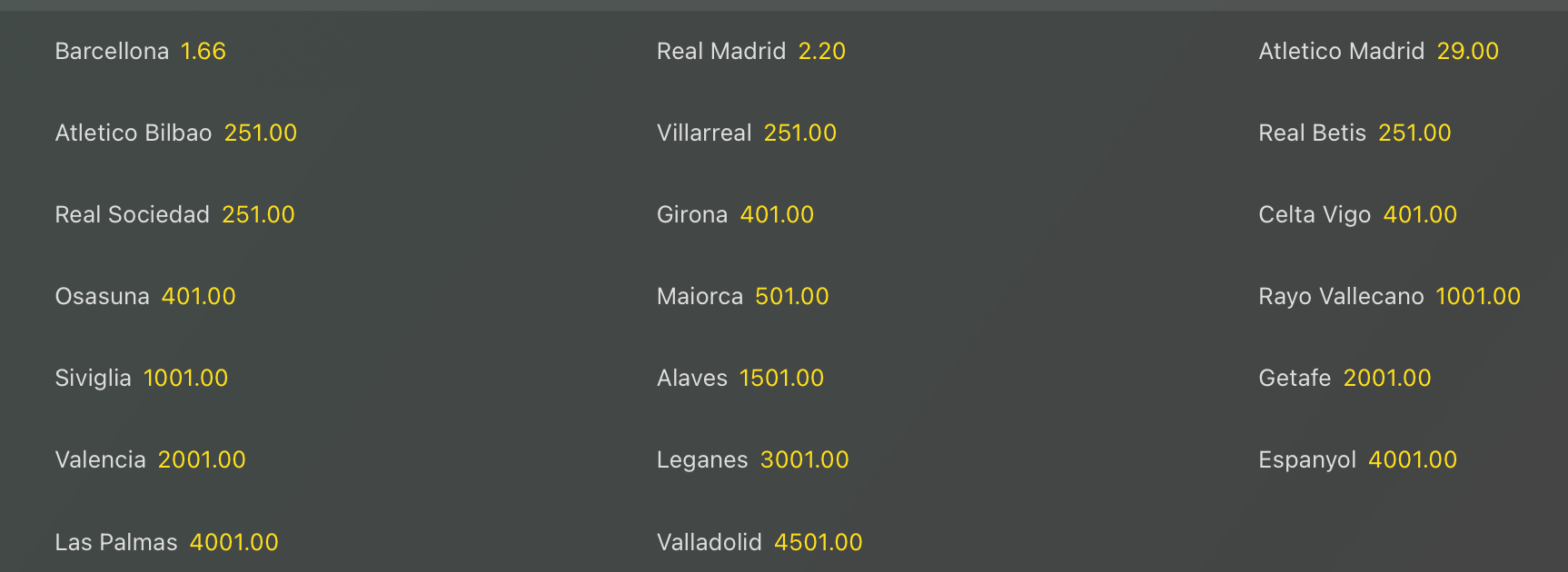 Quote antepost La Liga 24-25