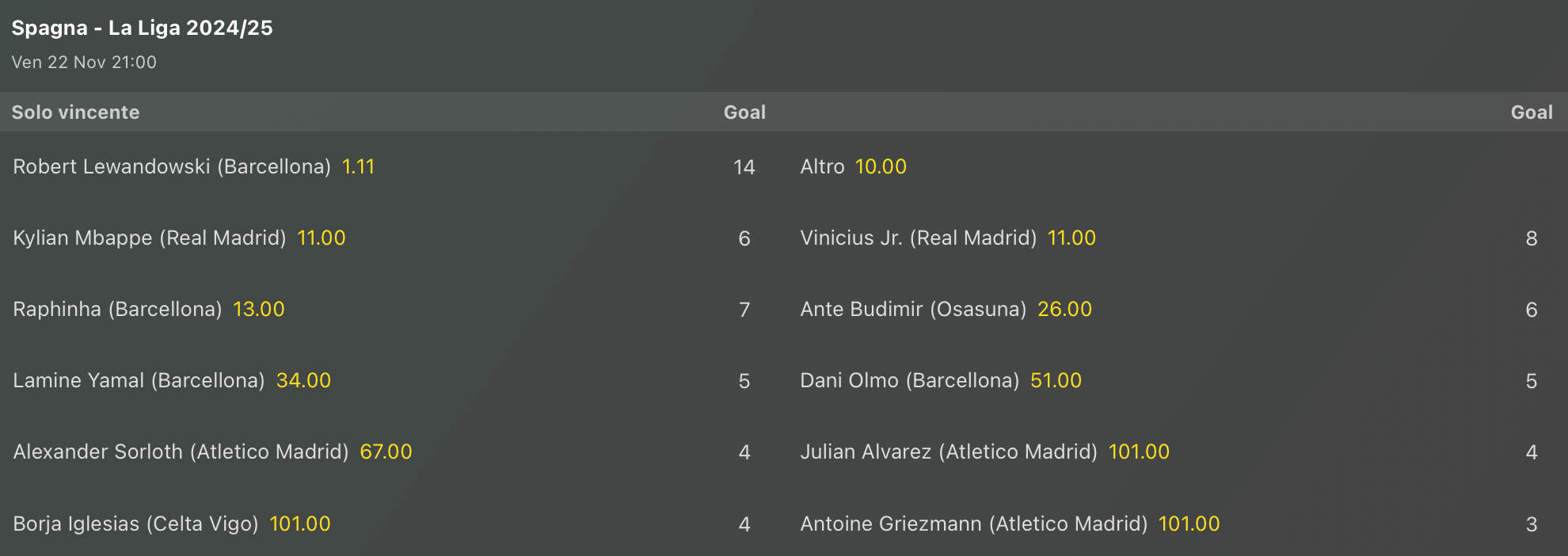 Quote capocannoniere La Liga 24-25