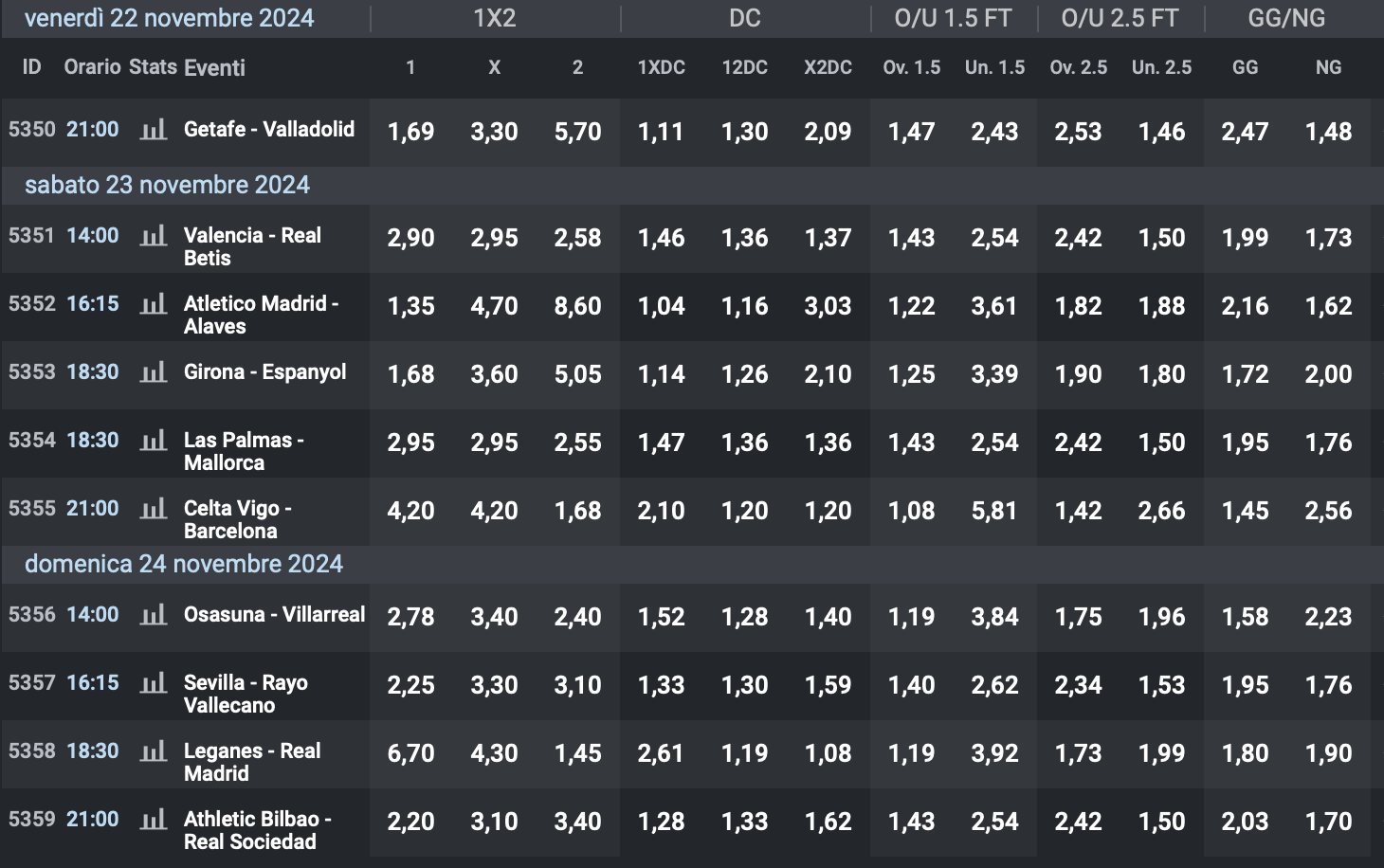 Quote 14° giornata Liga