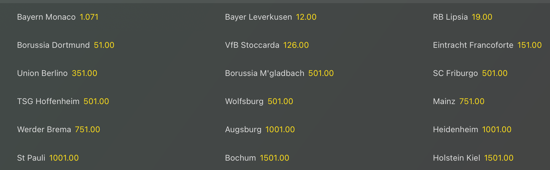 Quote antepost Bundesliga 24-25