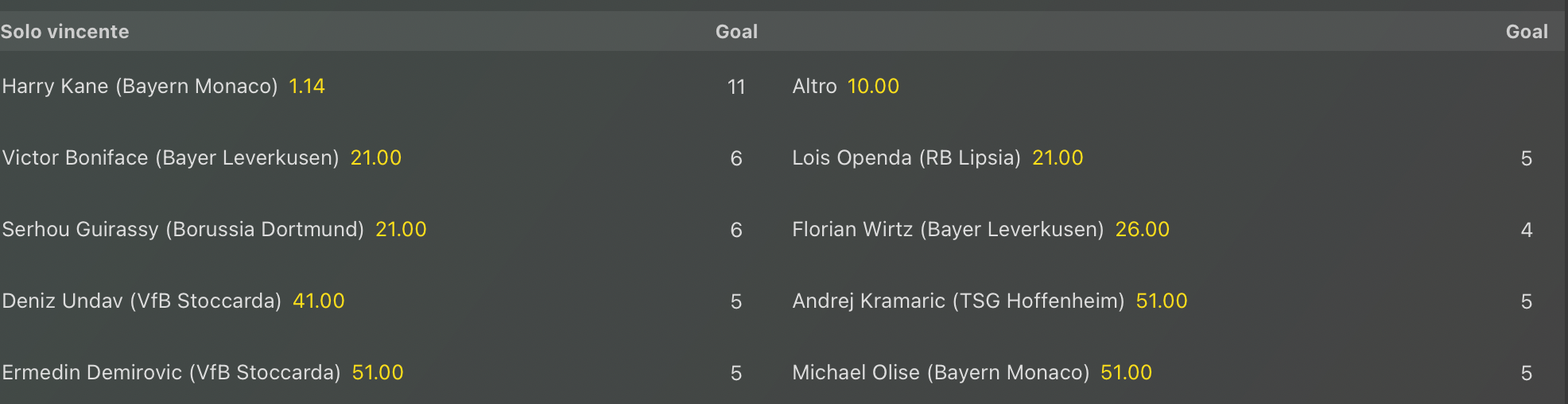 Quote antepost capocannonieri Bundesliga 24-25