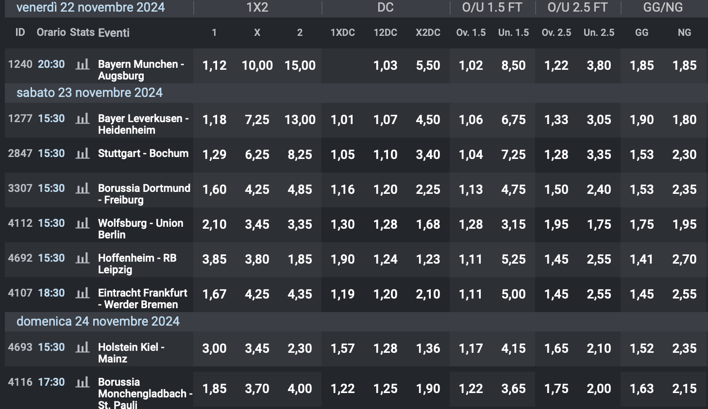 Quote 11° giornata Bundesliga