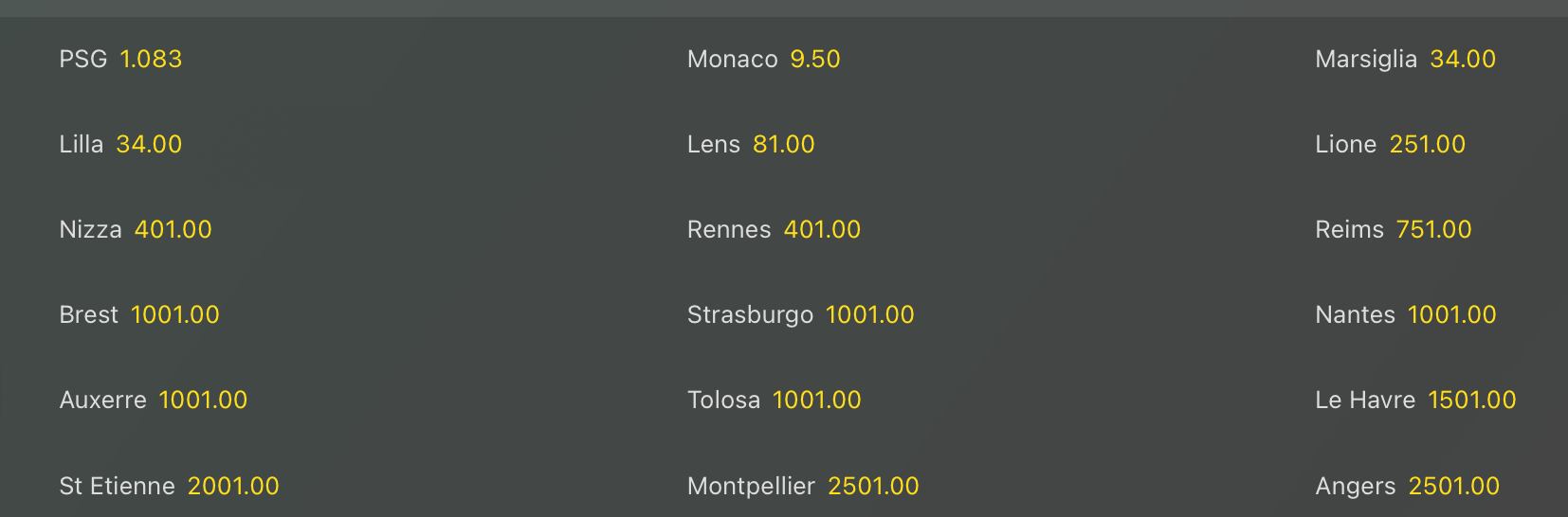 Quote antepost Ligue 1 24-25