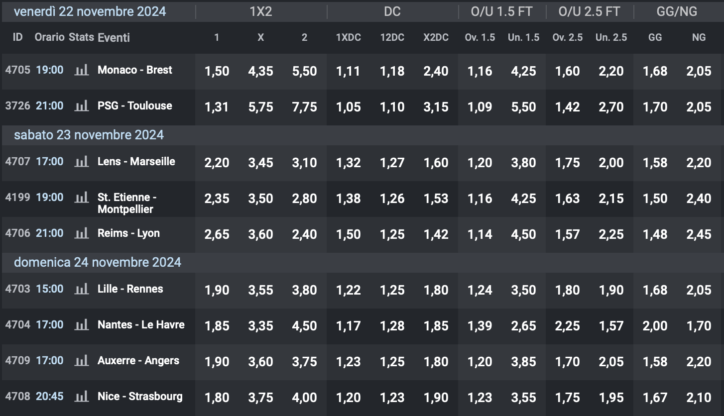 Quote 12° giornata Ligue 1