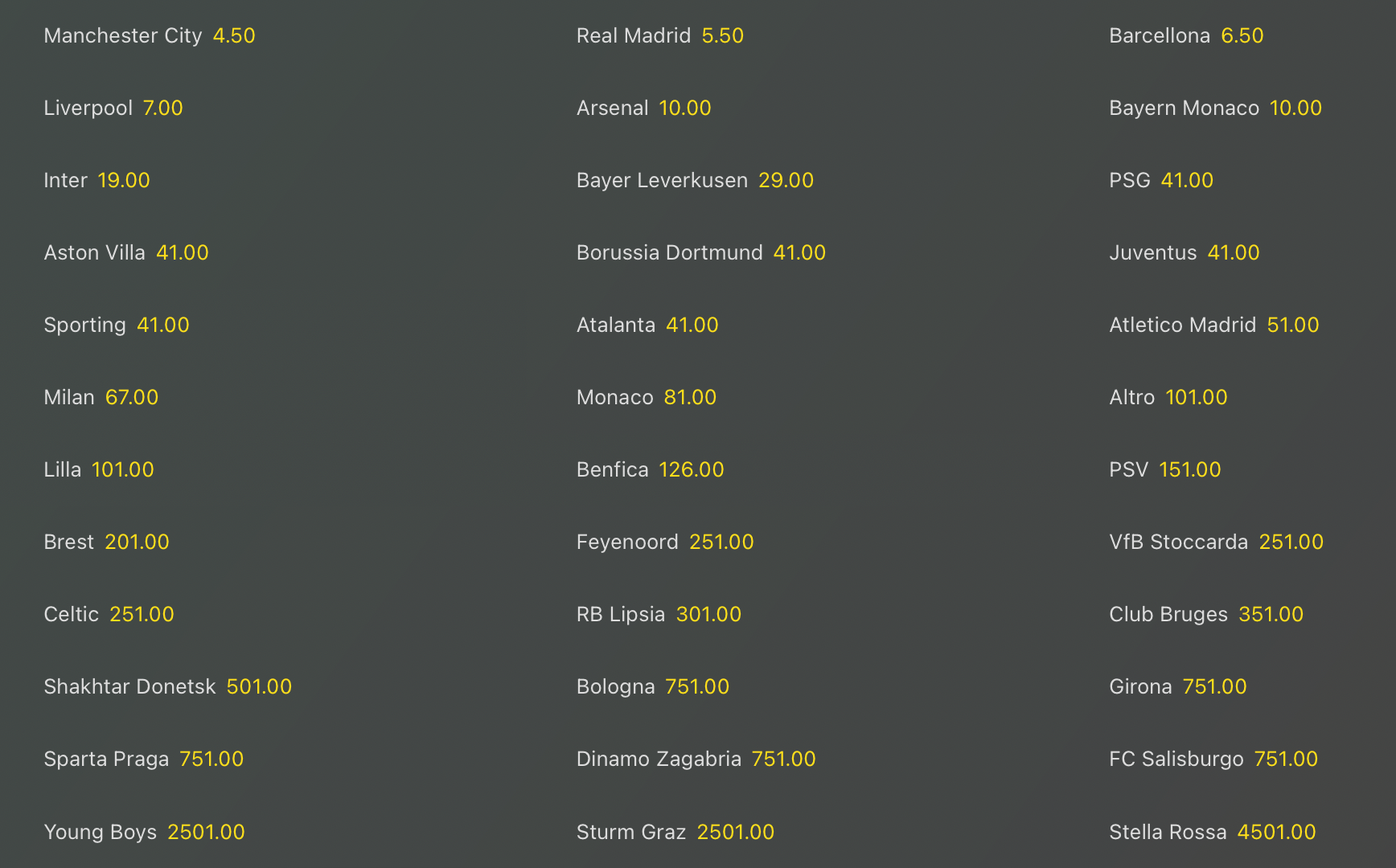 Quote antepost Champions League 24-25