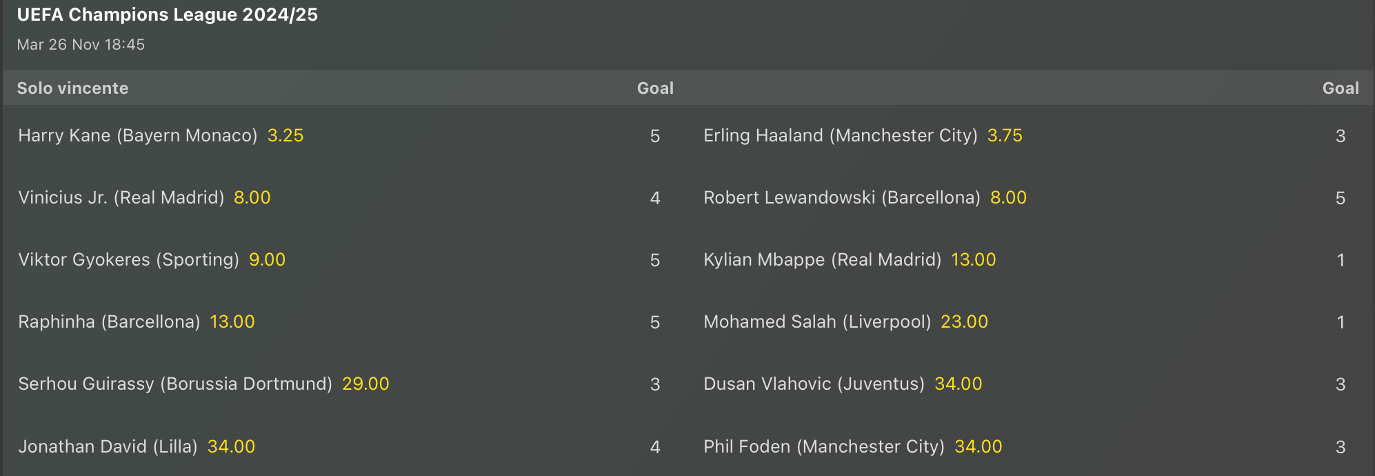 Quote capocannoniere Champions League 24-25